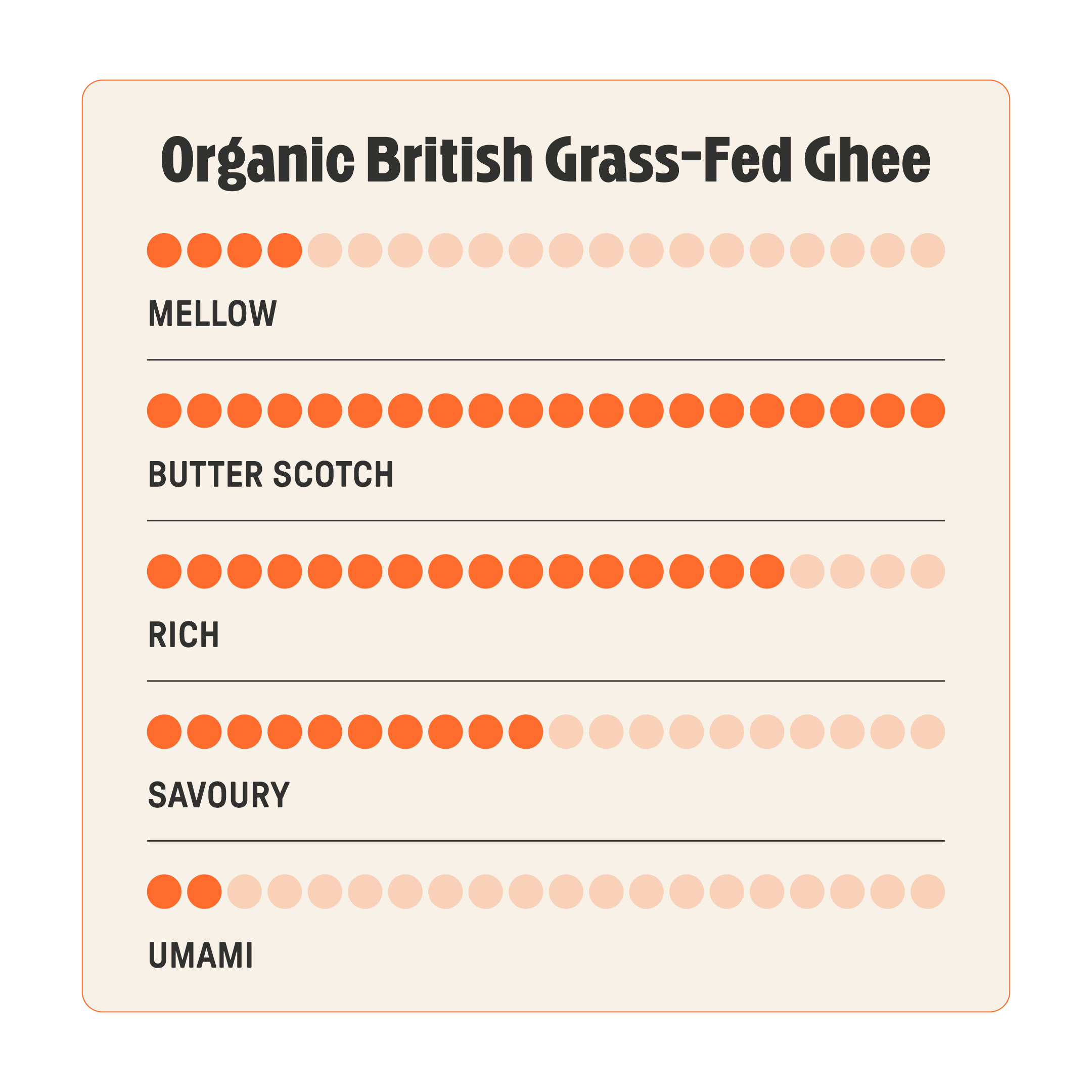 Organic British Grass-Fed Ghee 450g – GOOD PHATS